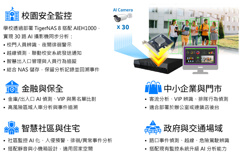 智慧VMS應用案例