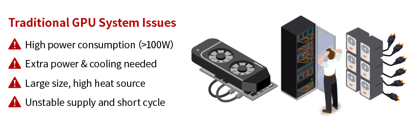 Traditional GPU System Issues