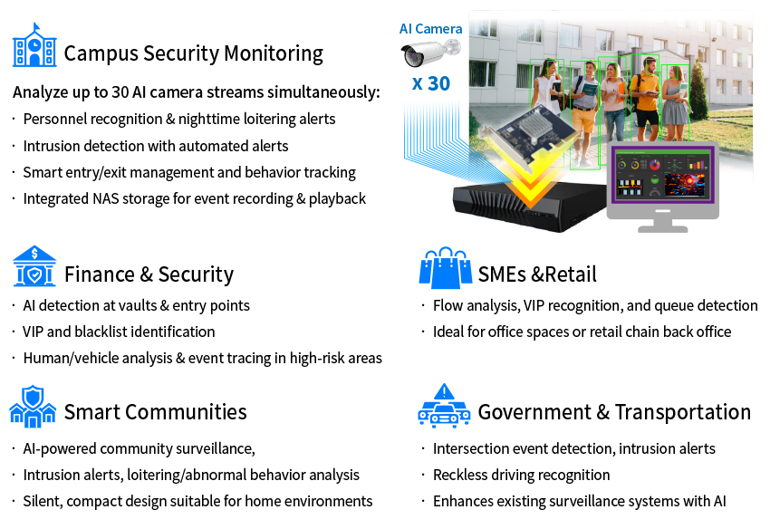 Smart VMS Applications